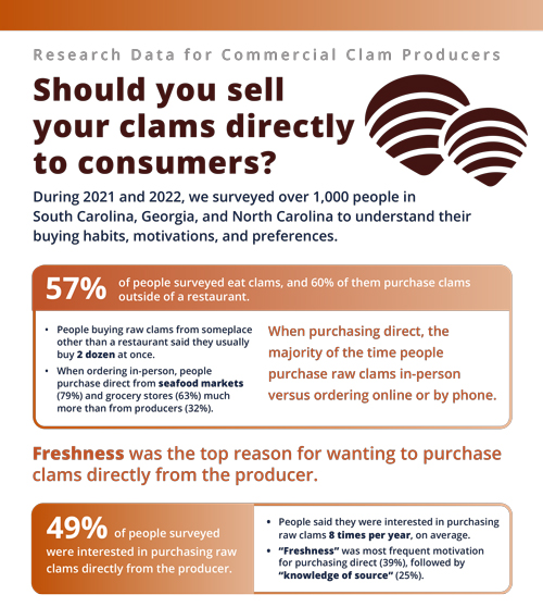 Clam Direct To Consumer Fact Sheet Cover
