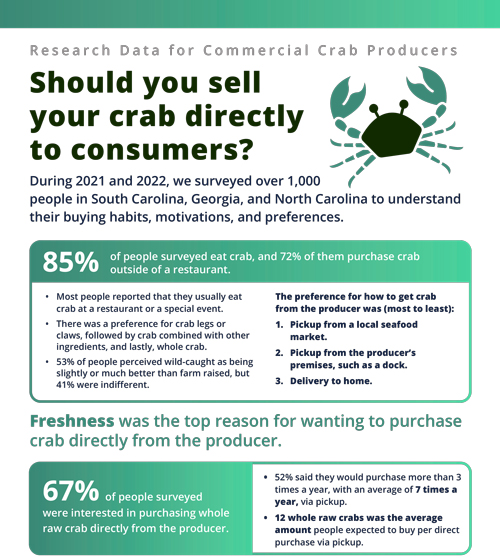 Crab Direct Marketing Fact Sheet