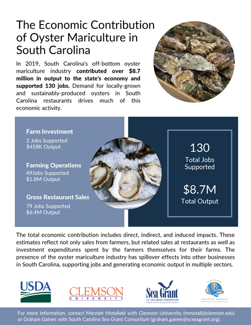 The Economic Contribution of Oyster Mariculture in South Carolina