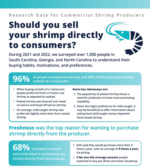 Shrimp Direct Marketing Fact Sheet
