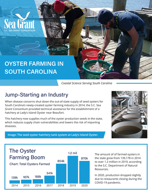 Oyster Mariculture Fact Sheet